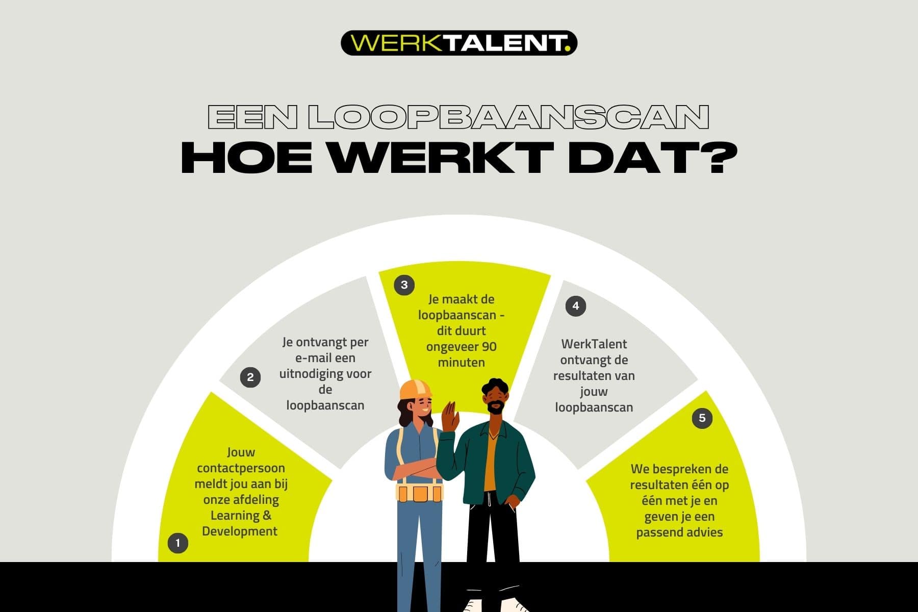 WerkTalent